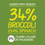 Spinach & Broccoli Soup